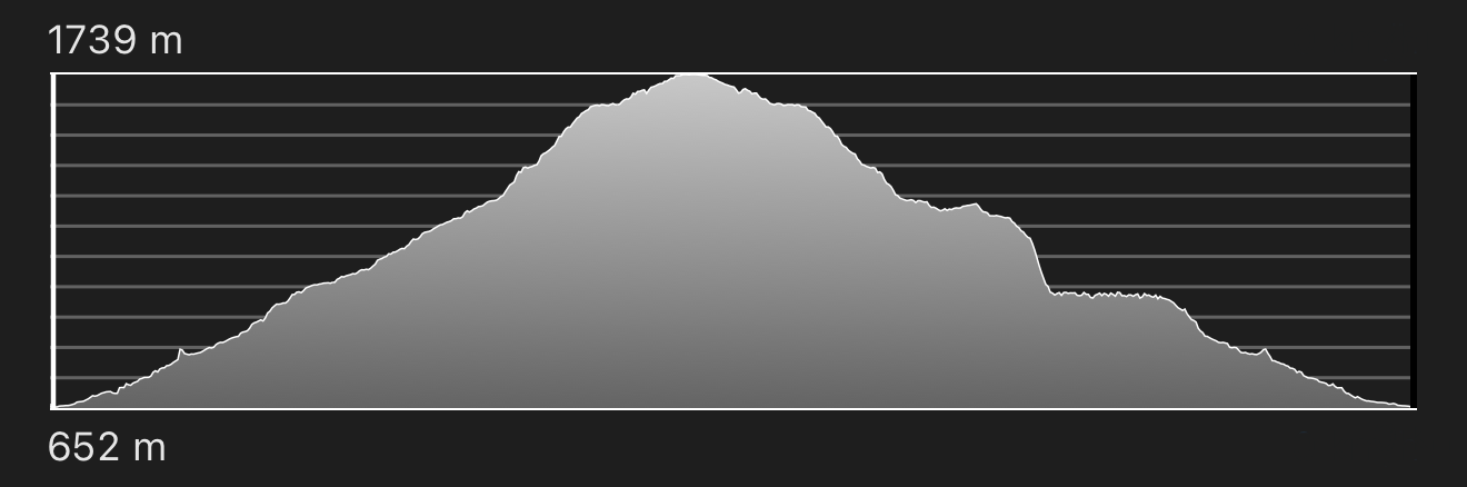 altimetria