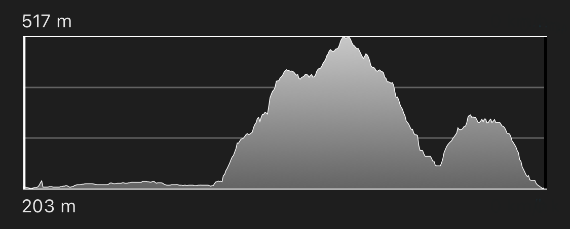 altimetria