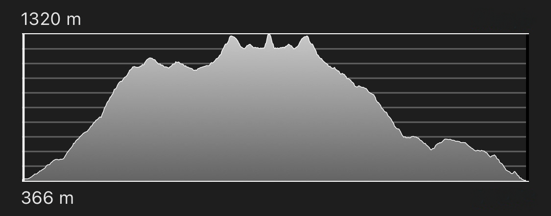 altimetria