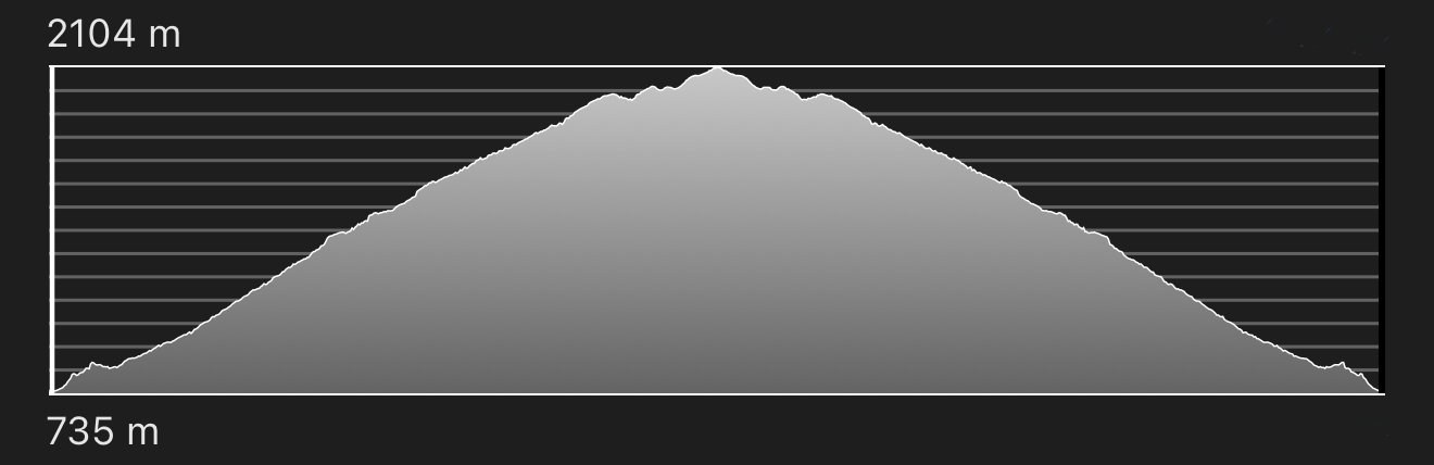 altimetria