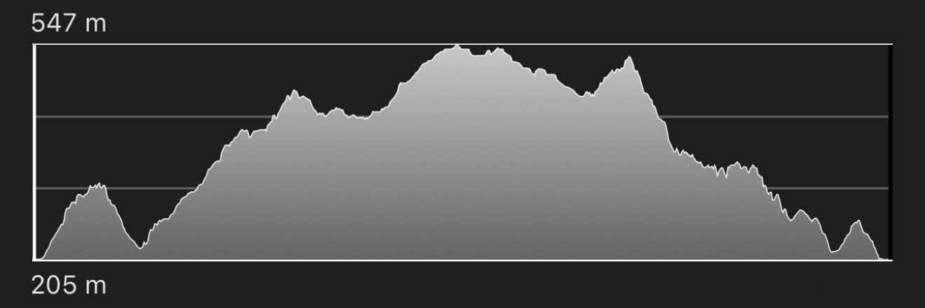 altimetria