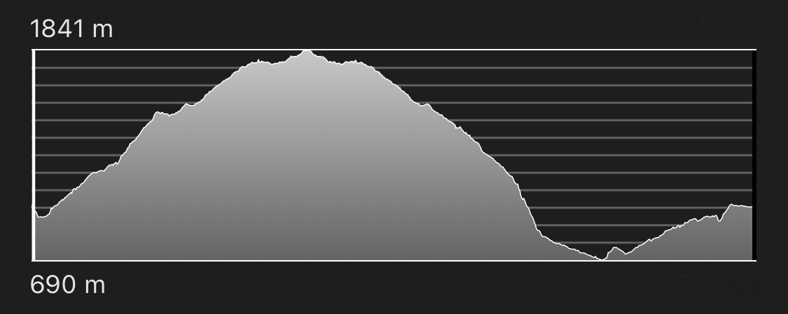 altimetria