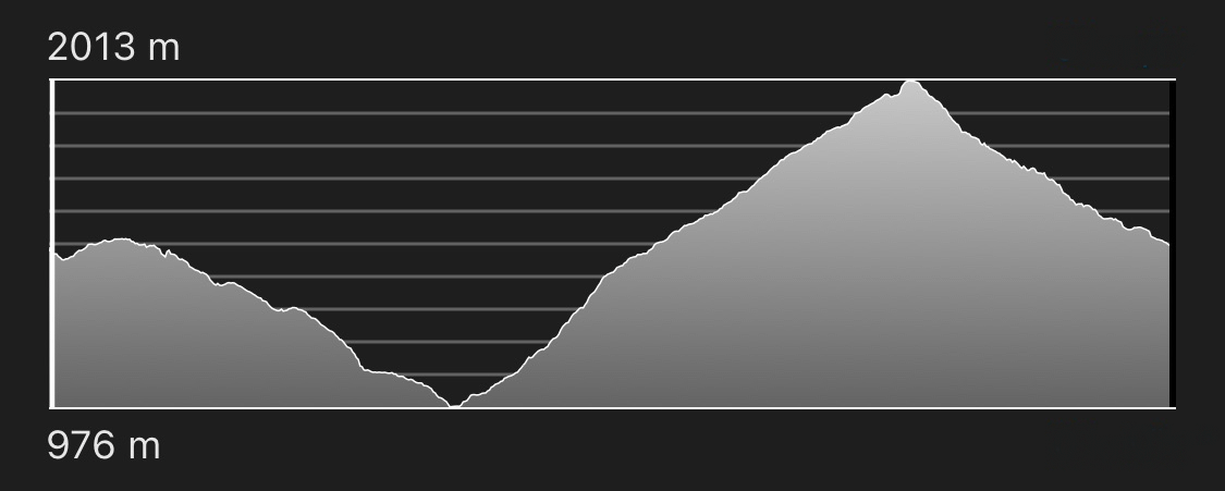 altimetria