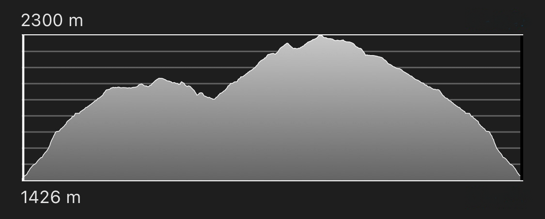 altimetria