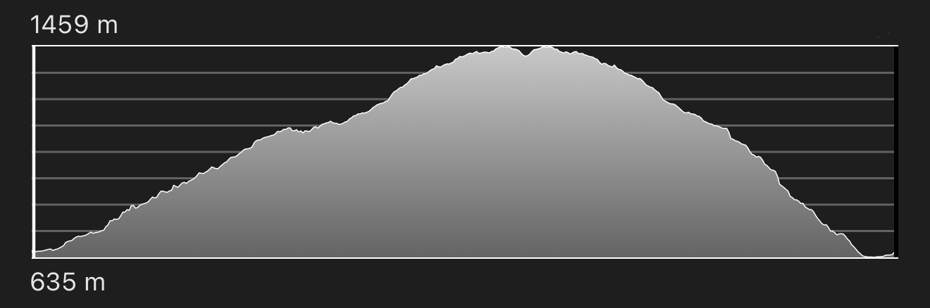 altimetria