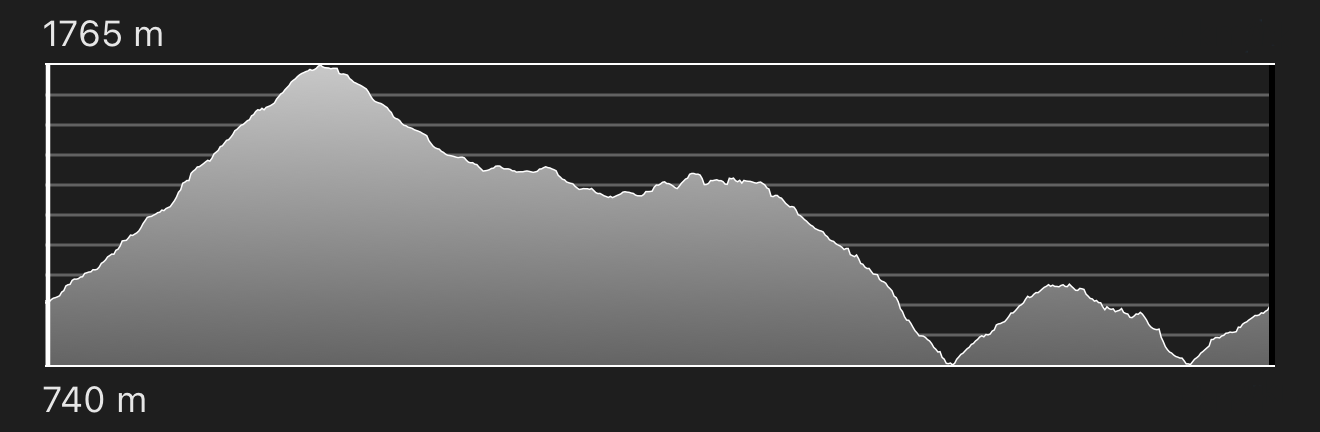 altimetria